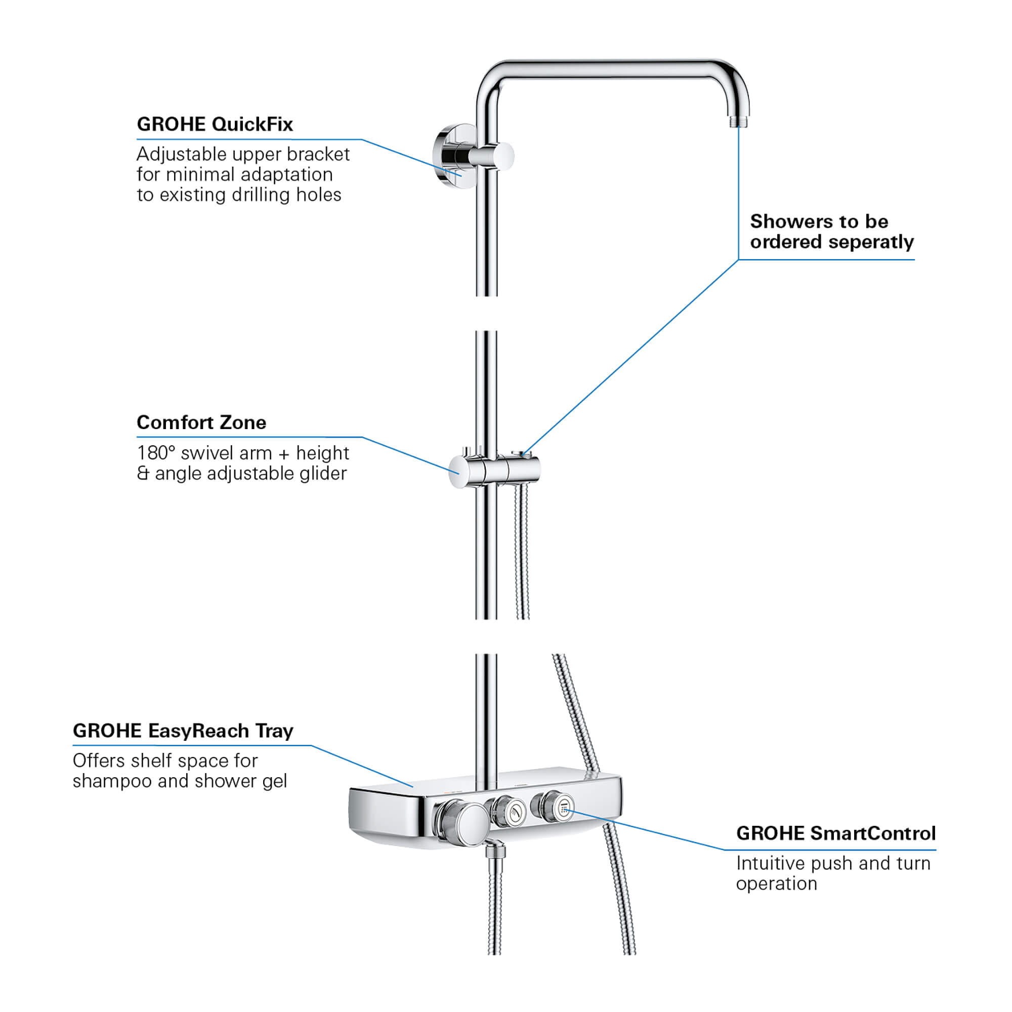 Thermostatic Shower System